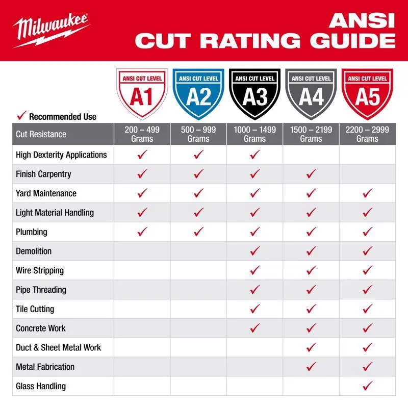 Milwaukee Cut Level 1 Nitrile Dipped Cut Resistant Gloves Red L 1 pair